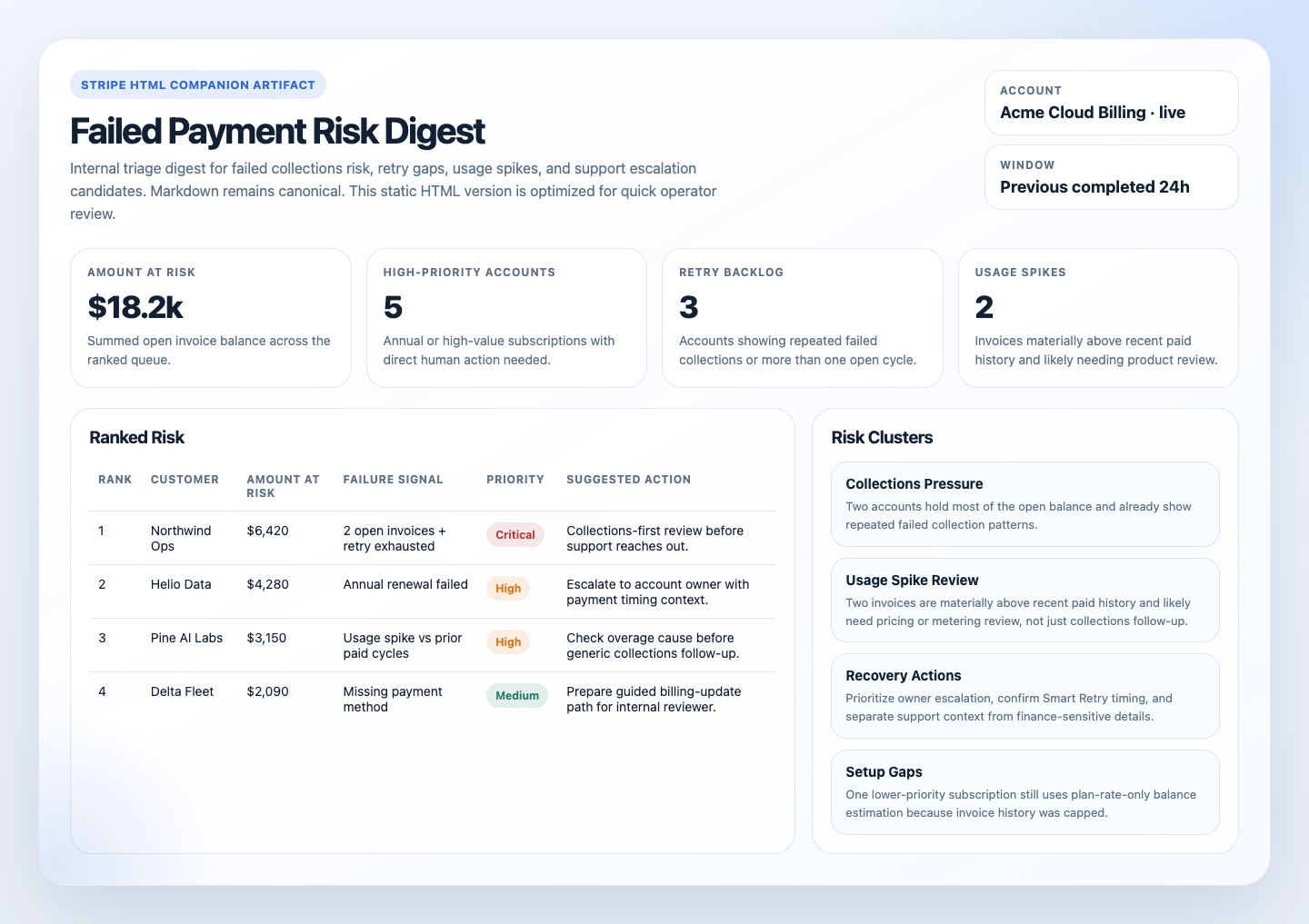 HTML report preview